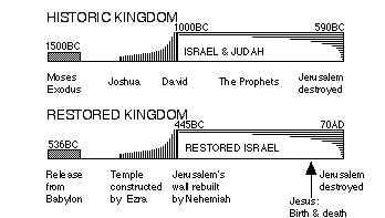 [Kingdom diagram]