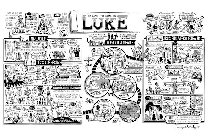 [Summary of Luke's gospel in comic form]