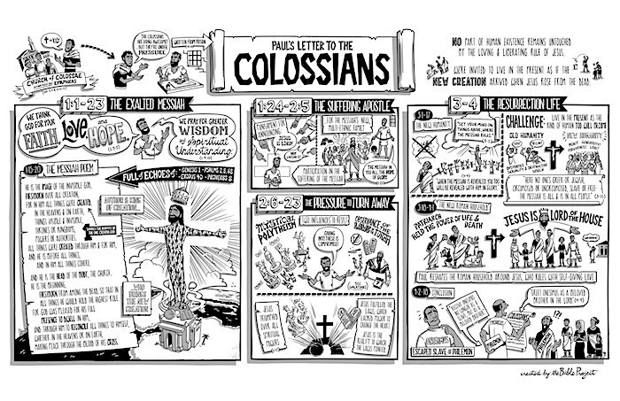 [Summary of Colossians in comic form']