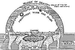 [ancient view of earth]