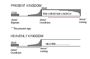 [kingdom of God diagram]